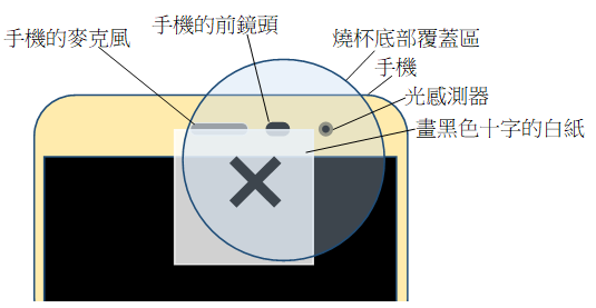 擷取